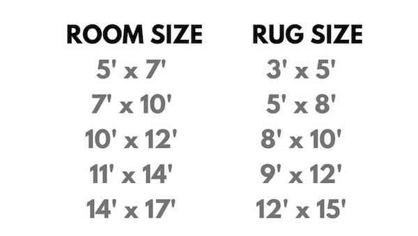 chart to determine the Right-size-area-rug-for-living-room, What is the right rug size for a living room?