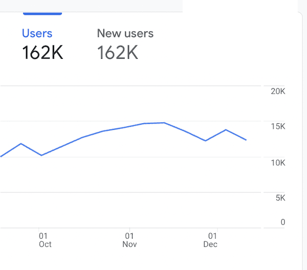 Advertise At Room Crush - audience trend